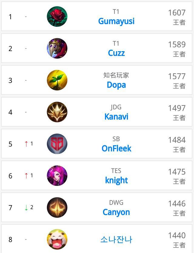 与高效率 与高效率