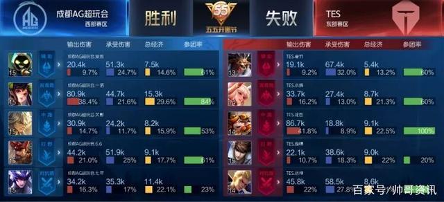 智谋与气场